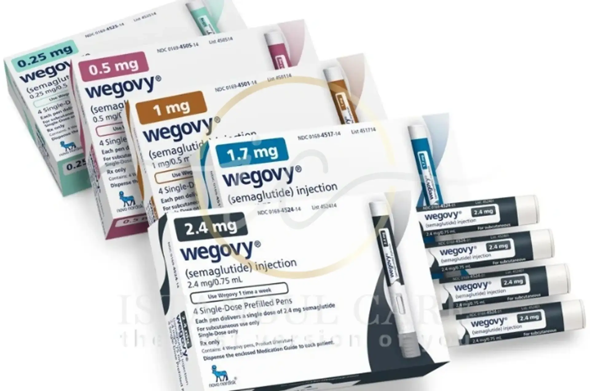 Understanding Wegovy for Effective Weight Loss