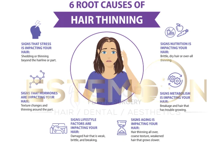 causes of thinning hair